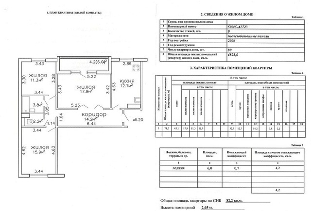 Whether Technical data sheet for property right transition is necessary?