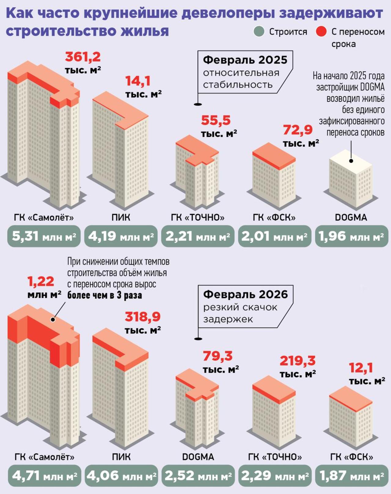 Кто из застройщиков срывает сроки чаще других и что делать дольщикам0