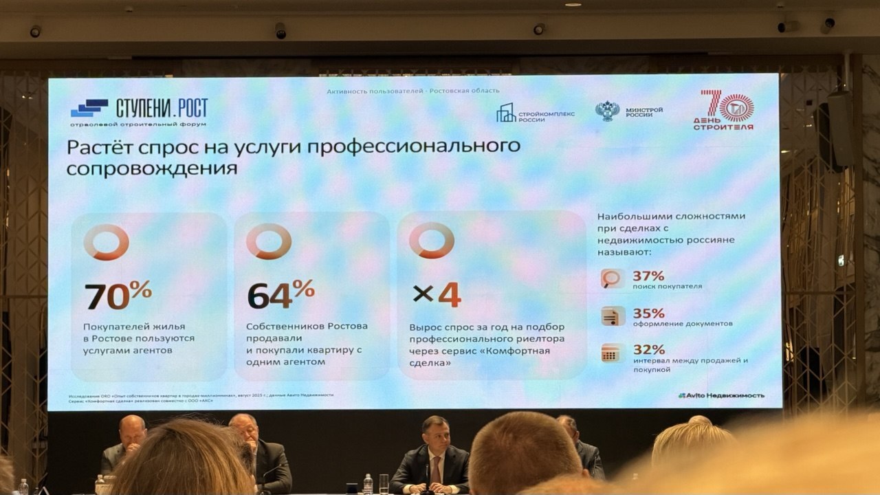 Строительный форум «Ступени.РОСТ»: новые правила игры и стратегия развития Ростовской агломерации4
